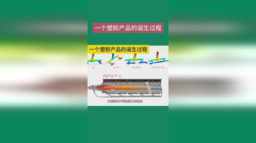 一個(gè)塑膠產(chǎn)品的誕生過(guò)程 注塑 微注塑平臺(tái)